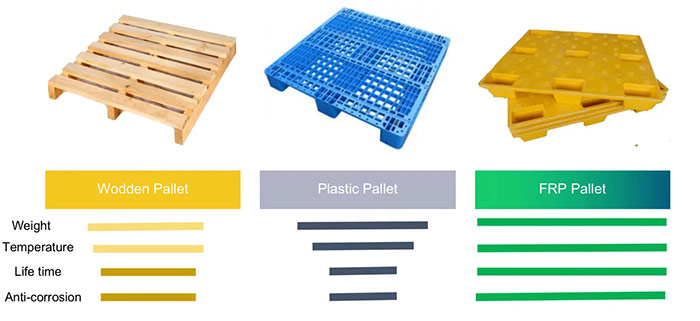 پارس پالت | مقایسه بین پالت فایبرگلاس و پالت پلاستیکی و پالت چوبی