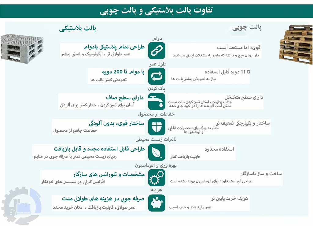 پارس پالت | اینفوگرافیک تفاوت پالت پلاستیکی با پالت چوبی