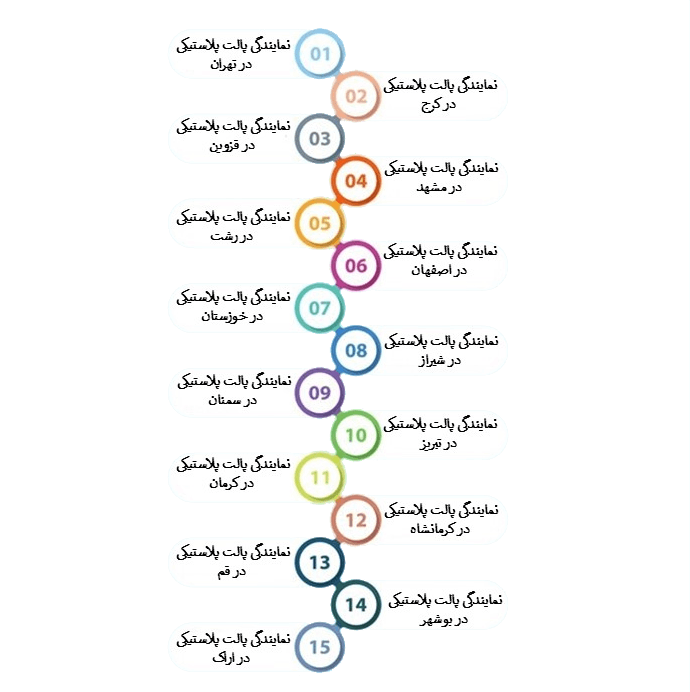 پارس پالت | اینفوگرافیک نمایندگی پالت پلاستیکی