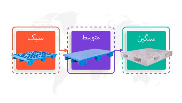 پارس پالت | انواع پالت پلاستیکی بر اساس وزن