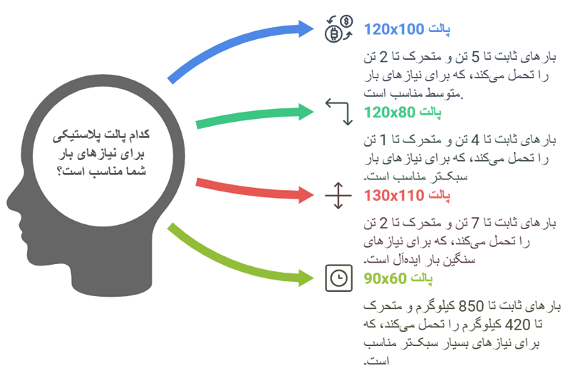 پارس پالت | تحمل وزن پالتهای پلاستیکی شرکت پارس پالت