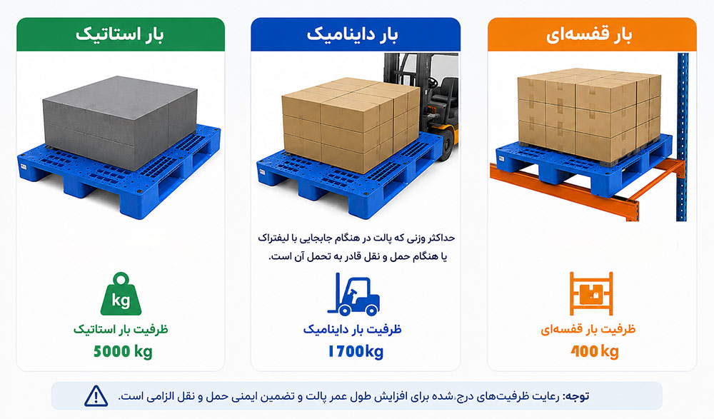 پارس پالت | تحمل وزن بار پالت پلاستیکی پارس پالت | تحمل وزن بار پالت پلاستیکی